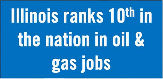 ranked state by oil and gas employment ECONOMIC BENEFITS Total Jobs 13,966 Average Wage $97,502 Businesses 780 Payroll $1.
