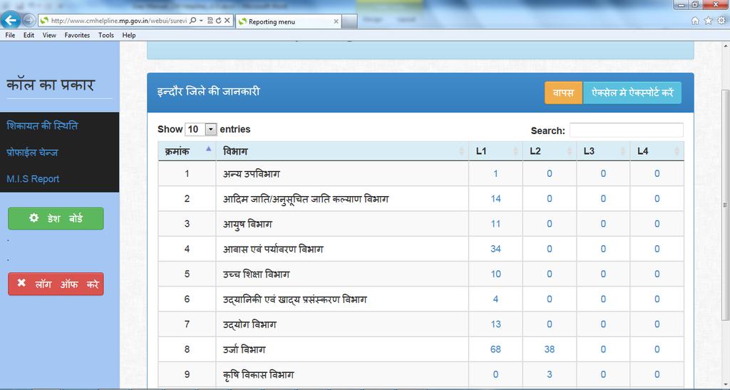 3. Collector Will be able to view cases of all the Departments concerning his/her District click on View Report button (ररप टय द ख ). District field would be preselected.