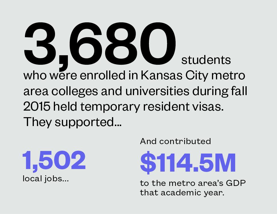 Economic Impacts of International Student Retention in the Kansas City metropolitan area Sources: New American Economy, Immigrants as