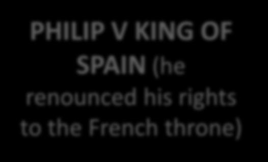 KING OF SPAIN (he renounced