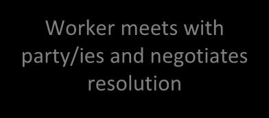 resolution Worker Requires Mediation Worker and