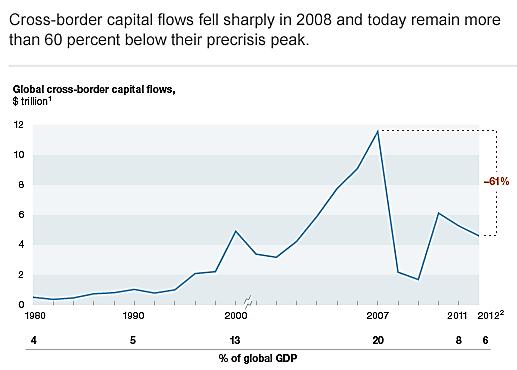 Global capital flows: don t take them for granted!