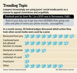 Ramifications of Juror Social Media Use