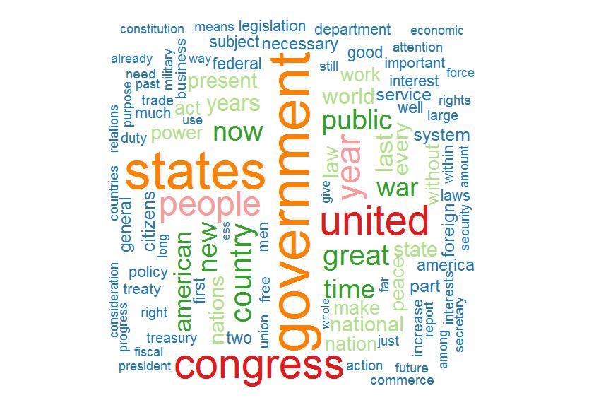 2 Overview of all State of the Union Addresses (1789 2014) In order to get a general understanding of word usage in the State of the Union addresses, I decided to analyze all of the addresses