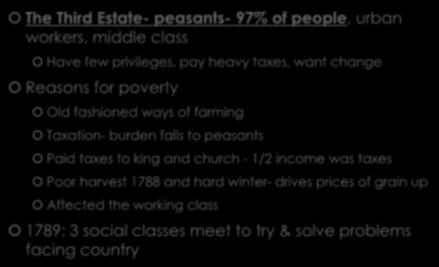 CAUSES OF THE FRENCH REVOLUTION The Third Estate- peasants- 97% of people, urban workers, middle class Have few