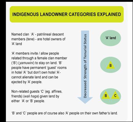 LNG Project Page 55 of 178 Figure 4-9: Huli Landowner Categories The history of disputes in Moran, NW Moran, and Hides is to a large extent a manifestation of these kinds of problems.