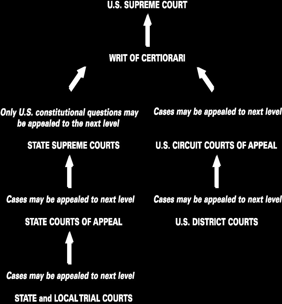 The Supreme Court & How it Operates The Powers of the Chief Justice Appointed by the president upon confirmation by the Senate Responsible for assigning judges to