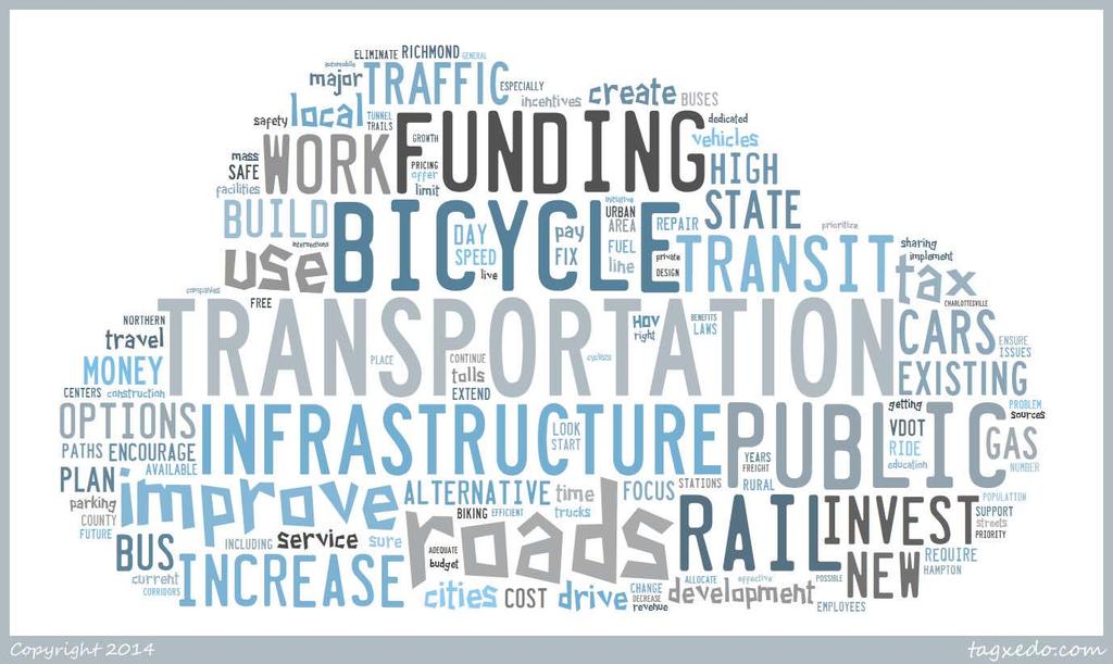 Governor for the Day Virginians were asked what they would do for transportation if they were Governor for the day. Over 1,700 individuals responded.