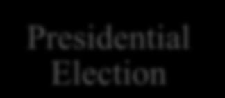 109 Presidential Election