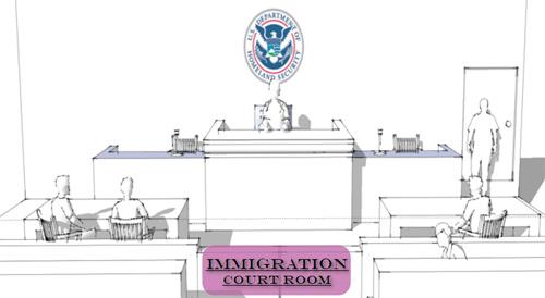 Immigration Relief and Removal Proceedings Immigration Court hearings Master Calendar hearings NTA (pleadings and designation