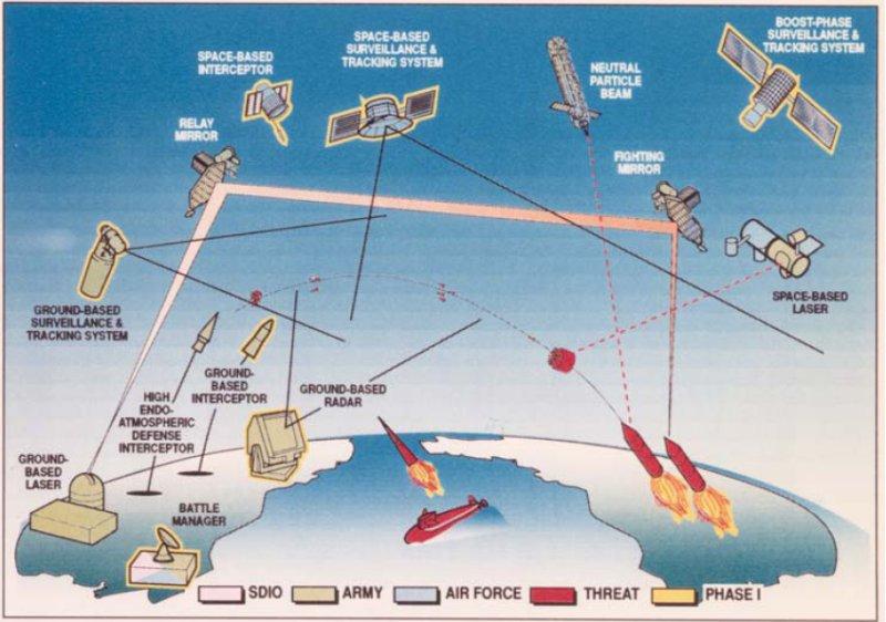 anti-ballistic defense system, using lasers