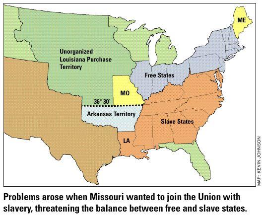 How does the Missouri Compromise affect US politics and government? A. Gives slave states an advantage in the House of Representatives B.