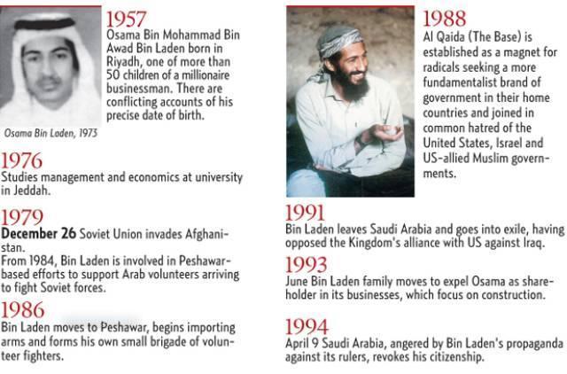 - Osama bin Laden had helped the CIA gather intel during the Soviet-Afghan War with his Mujahideen Freedom Fighters - Opposed the Saudi Arabian govt and U.S. troops occupation of Saudi Arabia after Persian Gulf War - Formed Al Qaeda to defend Islam throughout the world and force U.