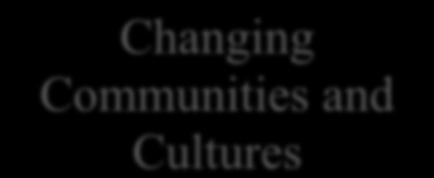 How and Why Communities Change o Innovations and Change 13.