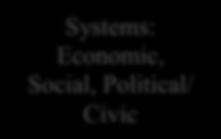 ACPS Curriculum Framework US History to 1865 Systems: Economic, Social, Political/ Civic The American Landscape Choice & Consequence Conflict & Cooperation Innovation & Change Patterns &