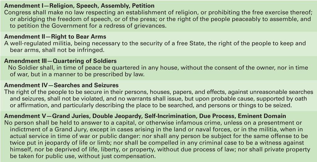 Civil liberties: the legal constitutional protections against government.