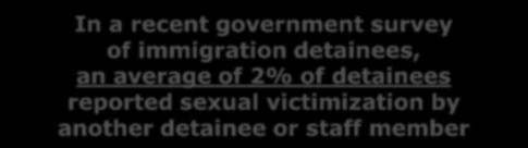 Source: Bureau of Justice Statistics, Sexual