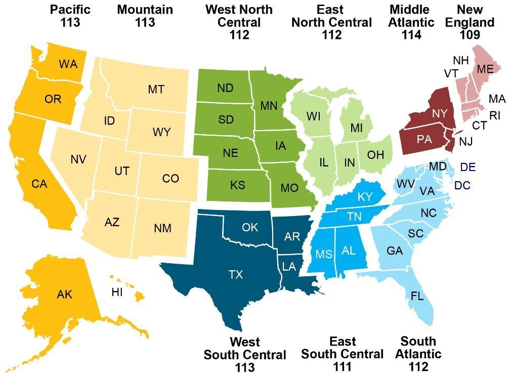 United States s Economic Indices * New England +1 Middle Atlantic +7 East North Central +4 West North Central +3 South Atlantic +2 East South Central -2 West South Central +7 Mountain +1 Pacific +5 *