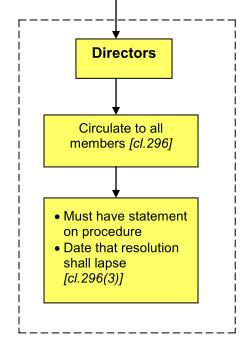 PROPOSED BY DIRECTORS Query: Single director [cl.