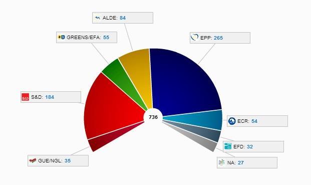 10 PIEDRAFITA & RENMAN Figure 4. Composition of the 7th European Parliament (2009-14) Source: European Parliament (www.europarl.europa.eu/aboutparliament/en/00082fcd21/results-by-country-(2009).html).