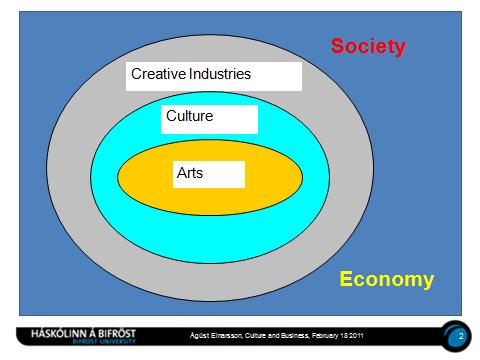 2 Fig. 1: Arts, culture, and creative industries Cultural economics began as economics of the arts, and arts are a part of culture.