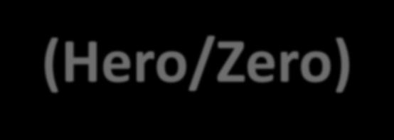 Jackson is a because (Hero/Zero)