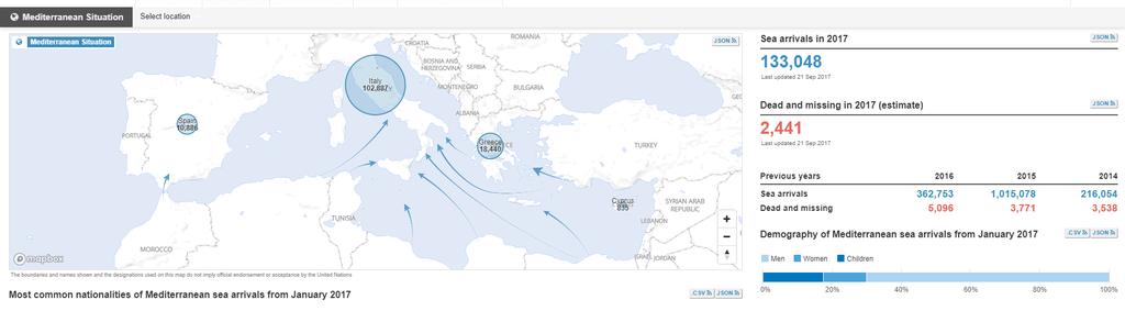 http://data2.unhcr.org/en/situations/mediterranean#_ga=2.198704296.643847917.