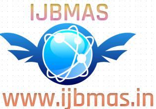 2017 Oct-Dec INTERNATIONAL JOURNAL OF BUSINESS, MANAGEMENT AND ALLIED SCIENCES (IJBMAS) A Peer Reviewed International Research Journal FUNCTIONING OF DISTRICT CONSUMER REDRESSAL FORUMS IN PUNJAB WITH