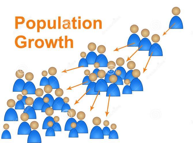 Population Changes An increase is called Population Growth.