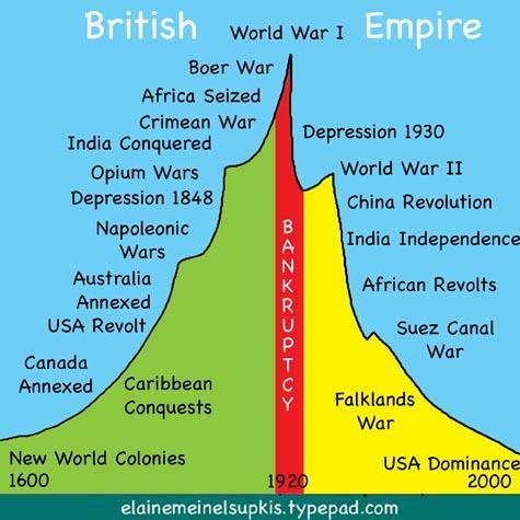 Root Causes of World War One 1. International Anarchy Every nation can do what is pleased or dared. There is no international government.