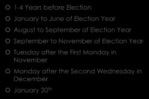 Race for the Presidency 1-4 Years before Election January to June