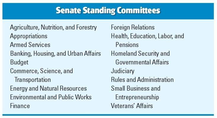 III. Committees in the Senate A.