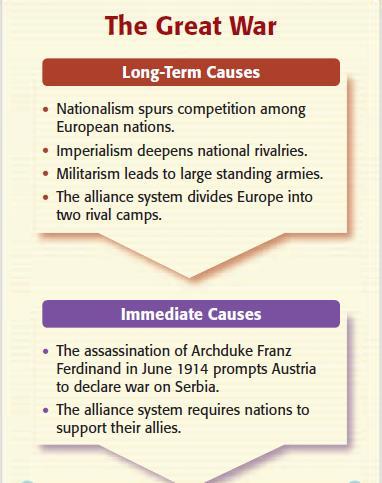 Reviewing the Causes and Effects of World War I, The Great War Effects Colonies participation in the war, which increased demands for