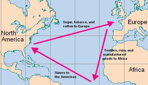 ECONOMIC FACTORS Triangular Trade: A trade between the America s, Europe and Africa combining European capital (in the first leg) with African labor (in the second) and British-colony resources (in