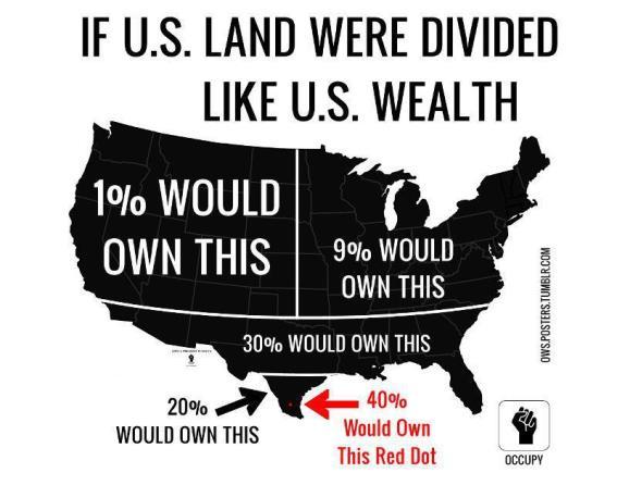 3.d. How does the concentration of wealth effect democratic practice? i.