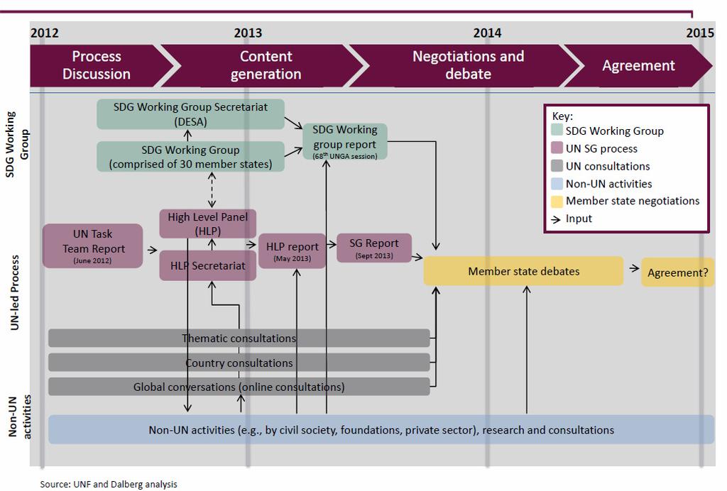 Annex PROCESS TIMELINE OF THE