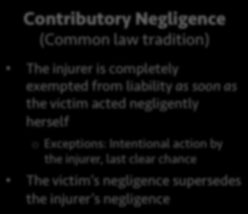 rarely be rated between 0 and 20% Contributory Negligence (Common law tradition) The injurer is completely exempted from liability as soon as the victim acted