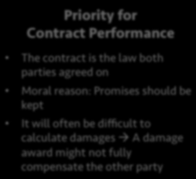 Contract Performance or Damages?