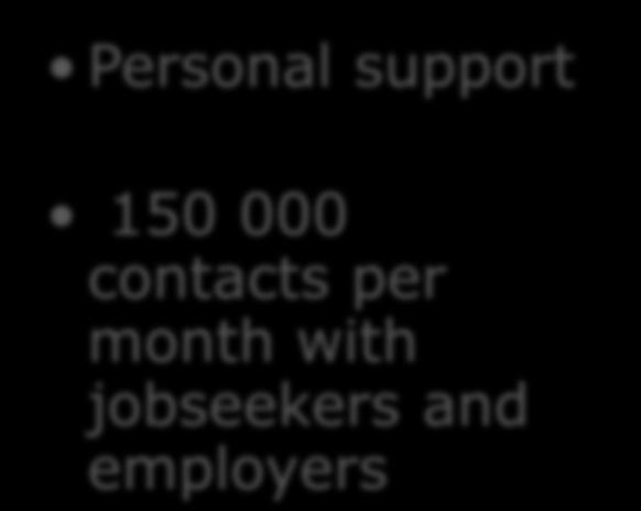 Eures Advisors Personal support 150 000