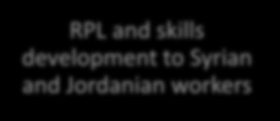 Jordanian workers EIIP to Syrians and
