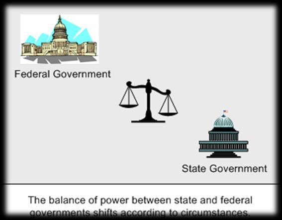 State Powers Under the Constitution: o Article I allows states to set the Times, Places, and Manner for holding elections for senators and representatives.