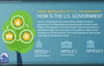 SEPARATION OF POWERS The Legislative Branch How Congress Checks Power Three Branches of Government The separation of powers the founders built into the Constitution was purely an American invention.