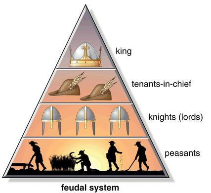 Feudalism Feudalism Empires were so large that rulers had to appoint people to rule in their stead.