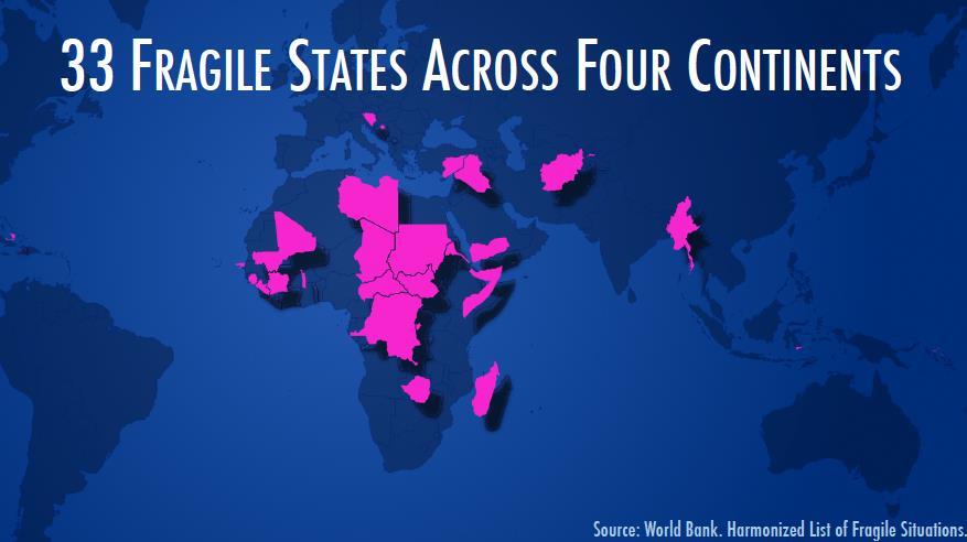 Who are these fragile states?