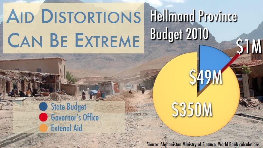 The governor's own budget, the governor of Helmand Province, he had a $700,000 budget, we rounded it off to one million. The overall aid budget in Helmand Province was $350 million.