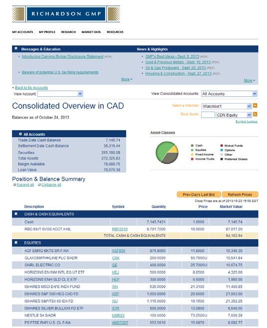 CONSOLIDATED ACCOUNT OVERVIEW Consolidated Account Overview Choose to view consolidated balances for all accounts or for your account groups itemized by asset class.