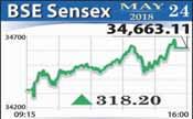 Tech stocks spur market rebound; Sensex soars 318 points PTI n MUMBAI B enchmarks clawed back lost ground on Thursday as a weak rupee buoyed the appeal of technology shares amid a mixed trend