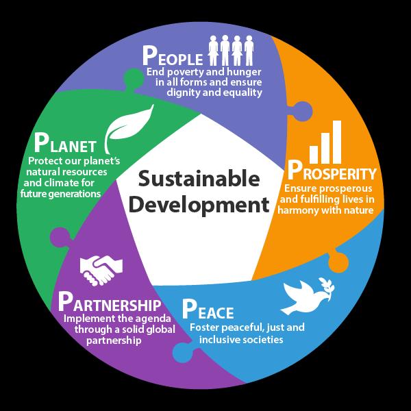 SDGs holistic approach: (universal and integrated Agenda) 5