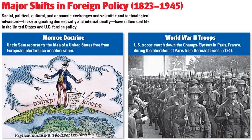SECTION 4: FOREIGN POLICY CHALLENGES Past Foreign Policy Challenges Independence to World War II U.S. policies initially neutral and isolationist 1823, Monroe Doctrine confirms U.S. intentions to