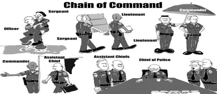 Chain of Command The organizational chart of any police agency shows a hierarchical chain of command.